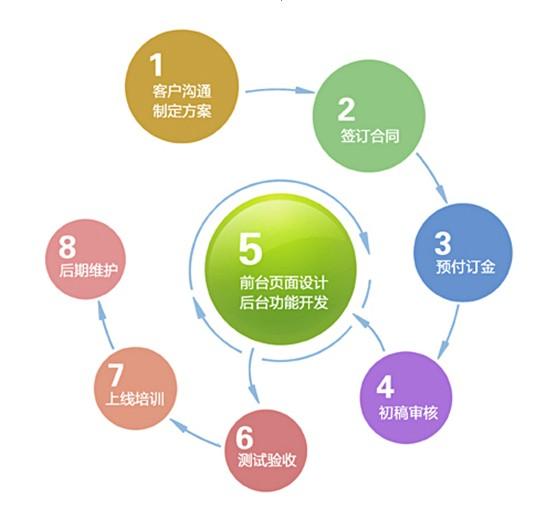 網頁設計